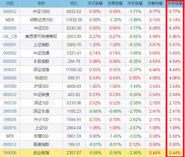 无聊窒息的行情