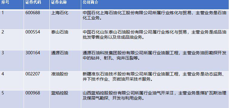更多· 推荐阅读双焦供需博弈,持仓该如何看待?原油需求预期升温,油价冲高焦煤焦炭期货报告——春暖花开,需求回暖