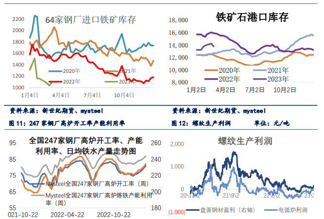 供需持续双增 螺纹钢或延续震荡上涨走势