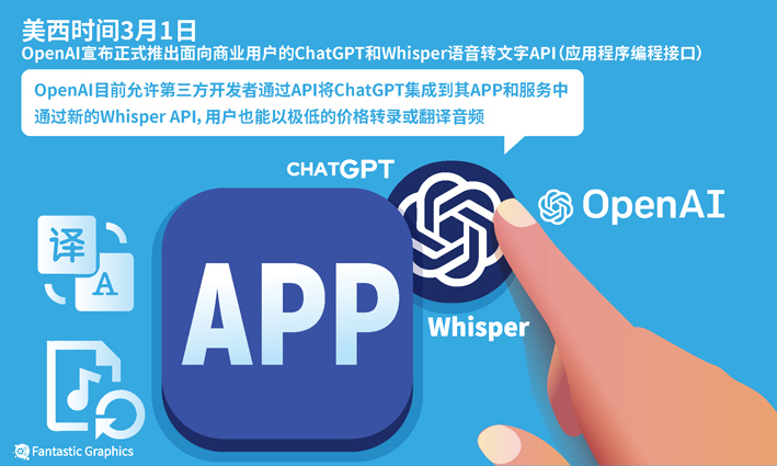 视觉中国图