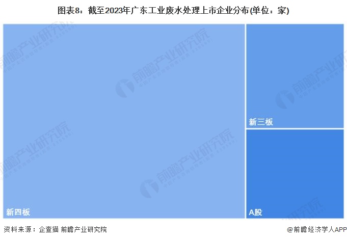 注:上述企业为存续和在业的企业。