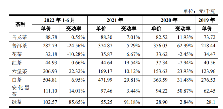 图片来源：招股书截图