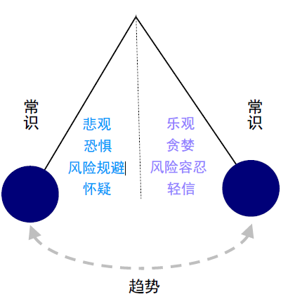 韩文强:每年正收益的投资秘法