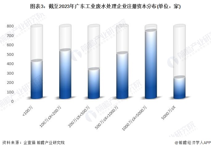注:已将以美元和港元的注册资本转换为人民币。