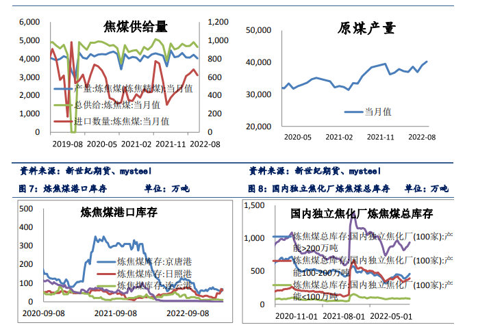 供需持续双增 螺纹钢或延续震荡上涨走势