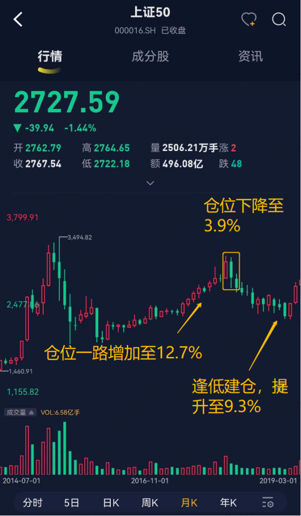 “基神”诞生记!连续28个季度正收益,一个人就是一家基金公司,“固收+”代表张翼飞:格雷厄姆理念践行者