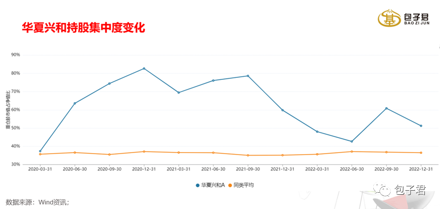 连续两年抓住市场风口,他是如何做到的?
