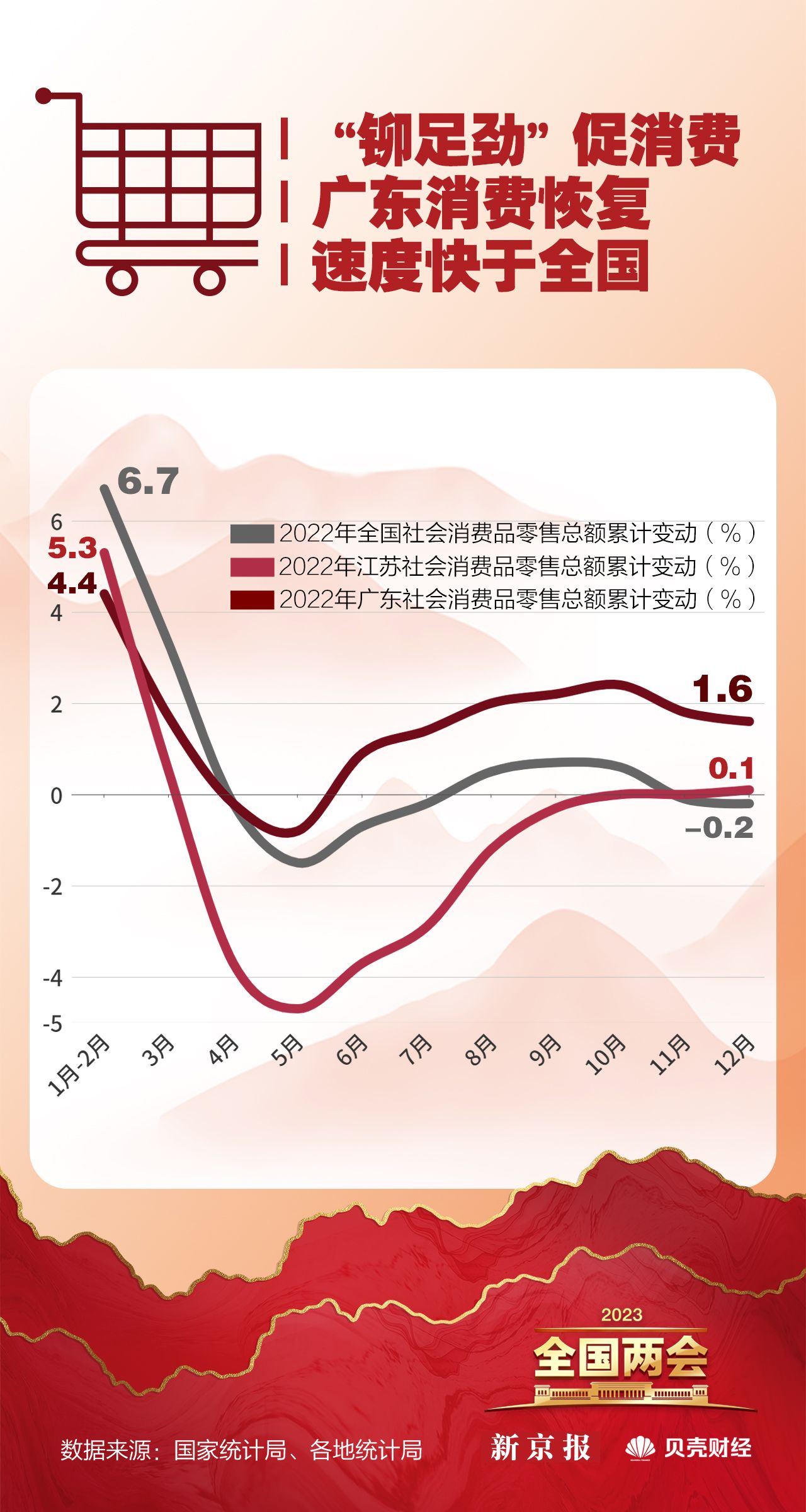 点赞 微信