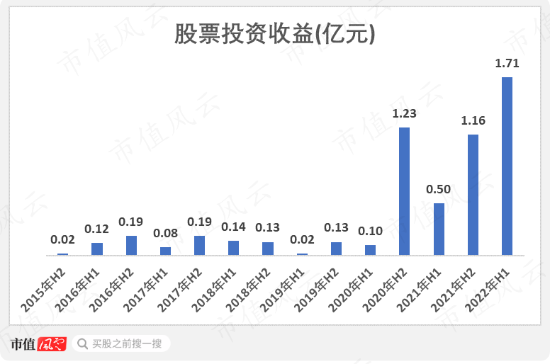 “基神”诞生记!连续28个季度正收益,一个人就是一家基金公司,“固收+”代表张翼飞:格雷厄姆理念践行者