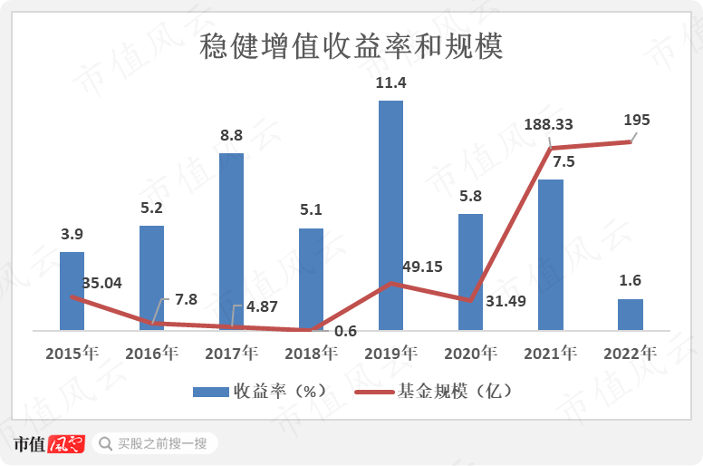 “基神”诞生记!连续28个季度正收益,一个人就是一家基金公司,“固收+”代表张翼飞:格雷厄姆理念践行者