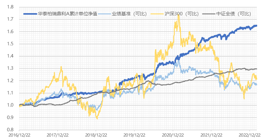 「鼎利」之外,有没有「小而美」的选择?