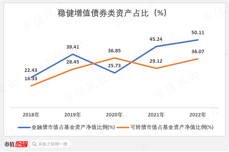 “基神”诞生记!连续28个季度正收益,一个人就是一家基金公司,“固收+”代表张翼飞:格雷厄姆理念践行者