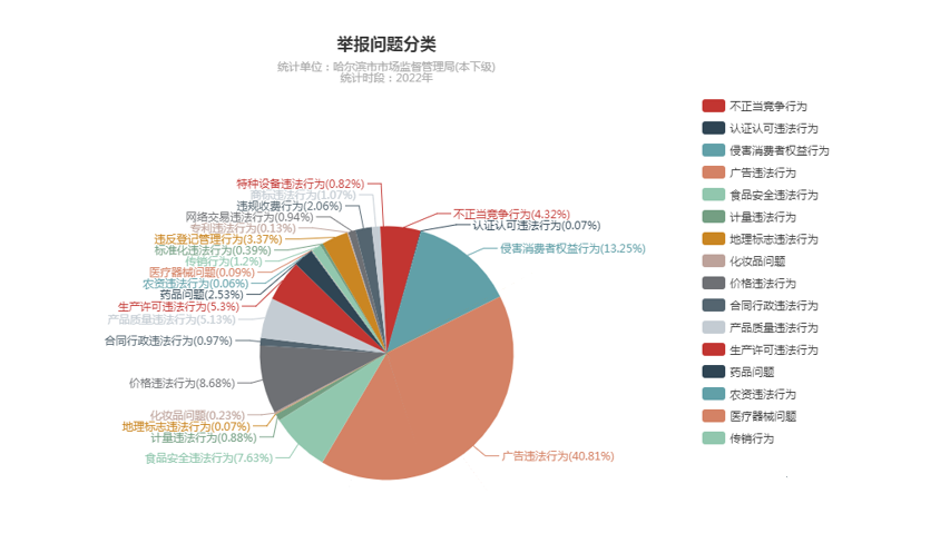 2022山东各市艾滋人数「明天2022年12月5日济南全面解封了吗」