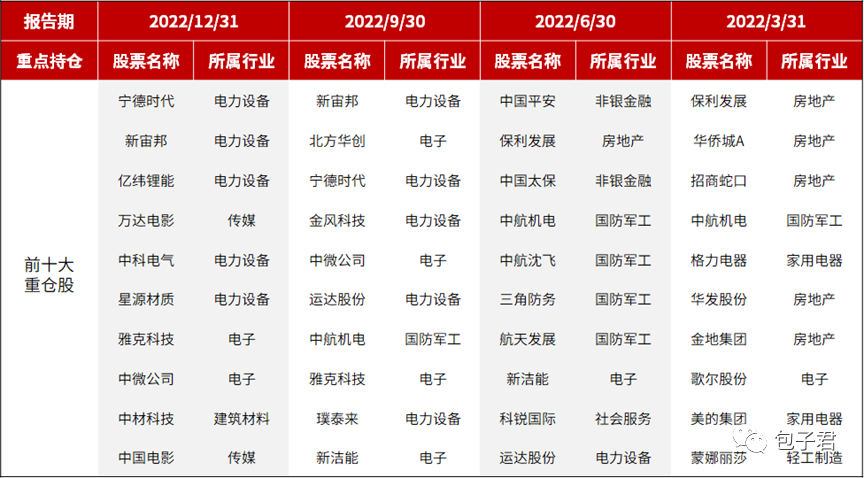 连续两年抓住市场风口,他是如何做到的?