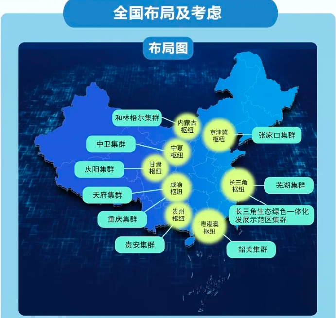 图源:国家发改委
