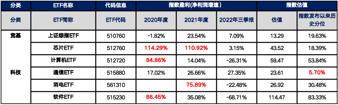 过气渣男芯片也有春天?