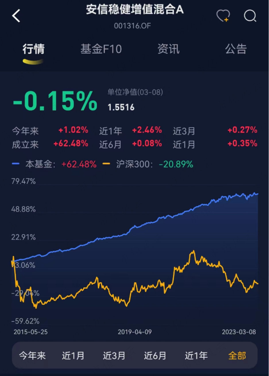 “基神”诞生记!连续28个季度正收益,一个人就是一家基金公司,“固收+”代表张翼飞:格雷厄姆理念践行者