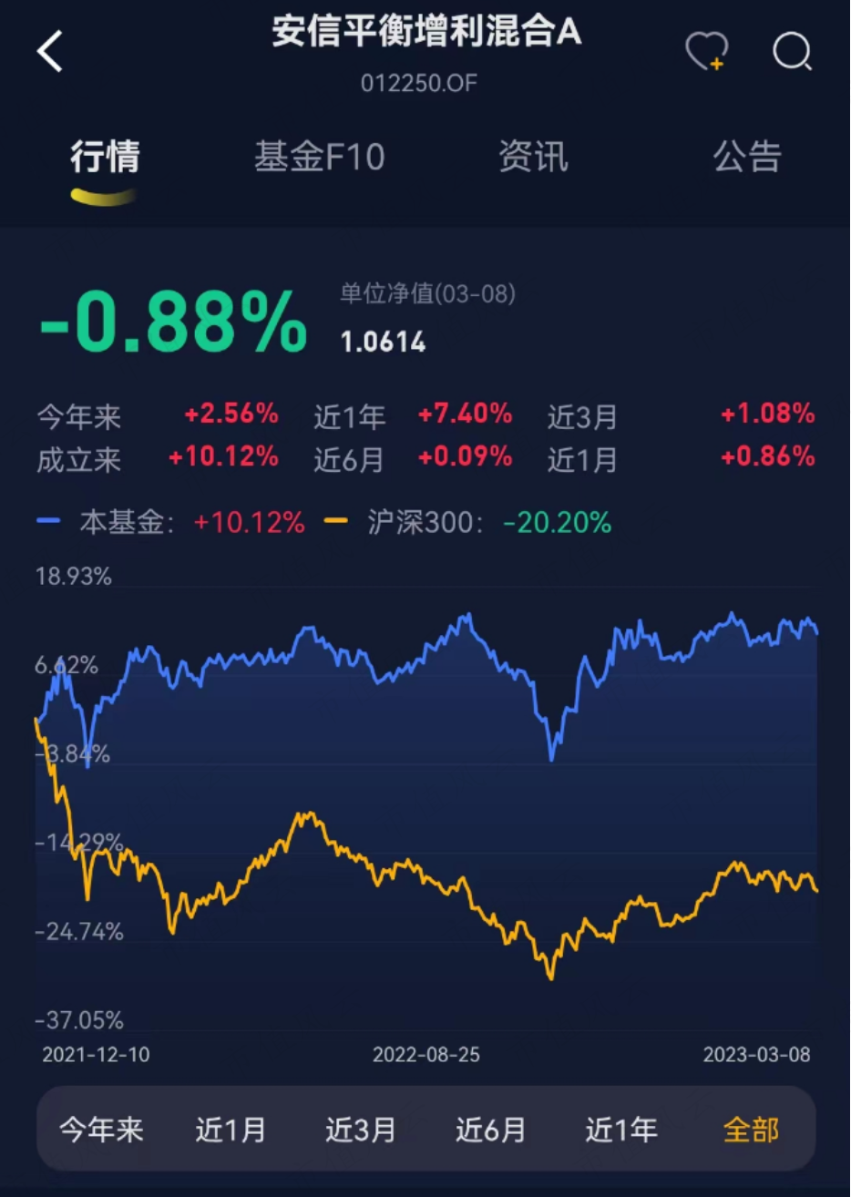 “基神”诞生记!连续28个季度正收益,一个人就是一家基金公司,“固收+”代表张翼飞:格雷厄姆理念践行者