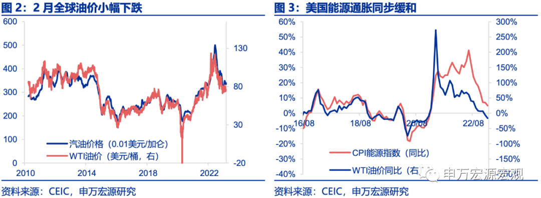 美核心CPI略超预期，美联储3月25BP加息概率提升