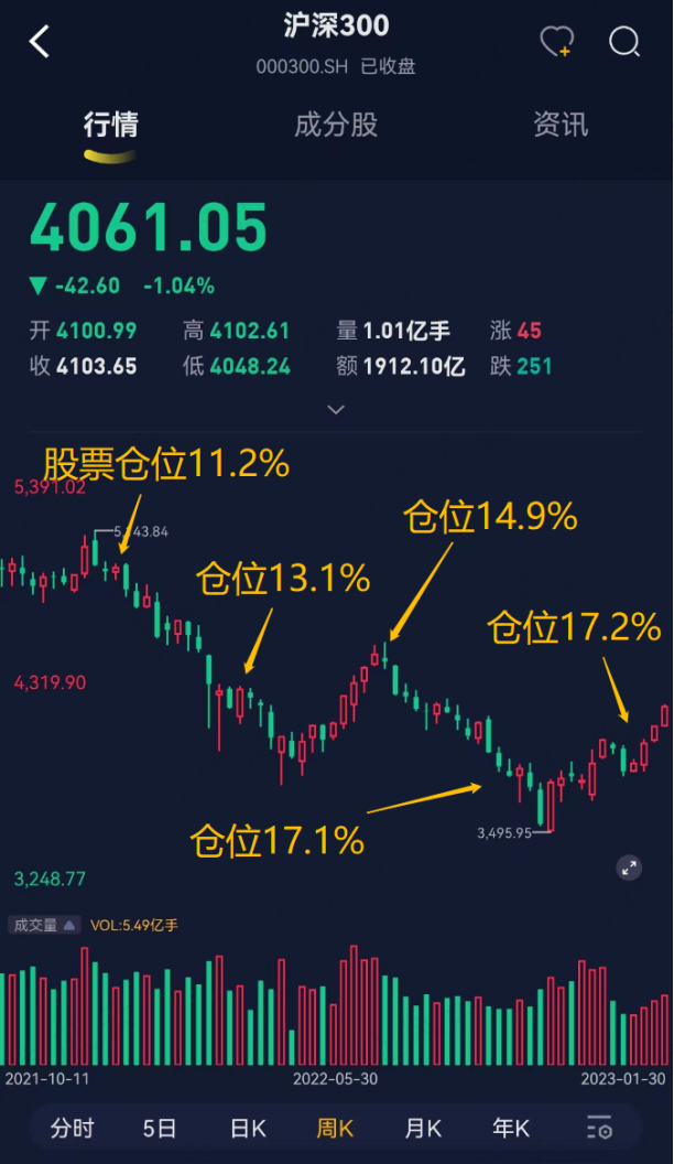 “基神”诞生记!连续28个季度正收益,一个人就是一家基金公司,“固收+”代表张翼飞:格雷厄姆理念践行者