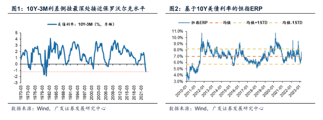 【广发策略戴康】SVB事后:信心比黄金更重要—港股“战略机遇”系列之十二