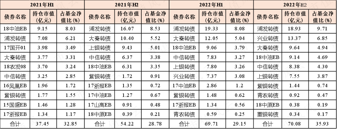 “基神”诞生记!连续28个季度正收益,一个人就是一家基金公司,“固收+”代表张翼飞:格雷厄姆理念践行者
