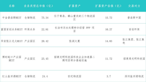 数据来源:上交所、深交所、观点指数整理