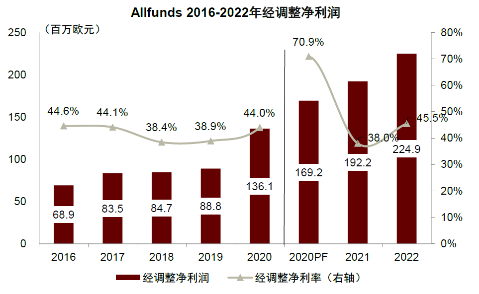 资料来源:公司公告,中金公司研究部