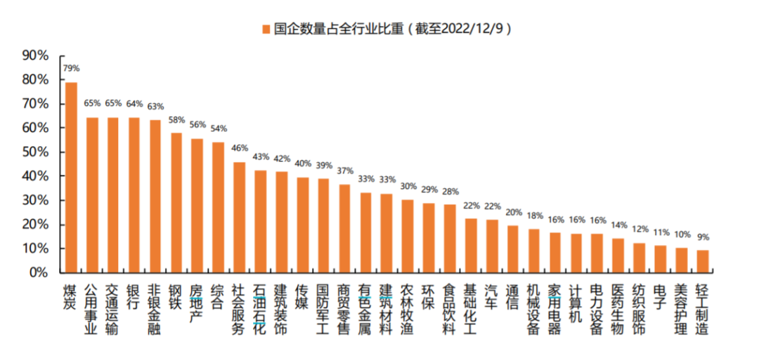 小联观察丨这一波,是属于“中字头”的狂飙吗?