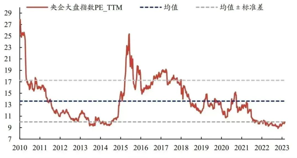 小联观察丨这一波,是属于“中字头”的狂飙吗?
