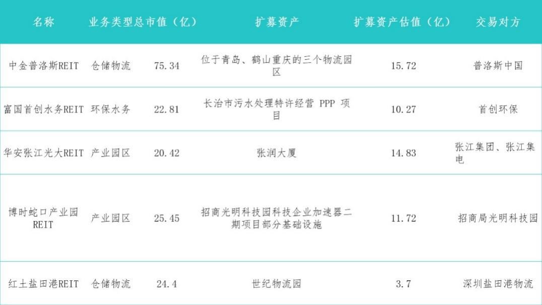 数据来源:上交所、深交所、观点指数整理