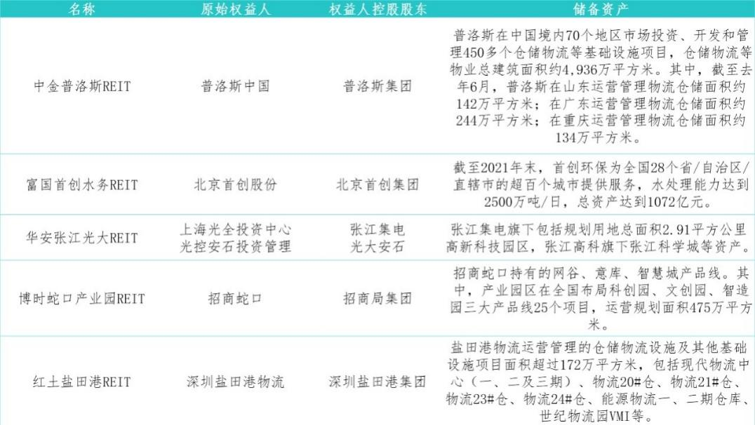 数据来源:企业公告、观点指数整理