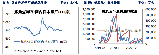 供需持续双增 螺纹钢或延续震荡上涨走势