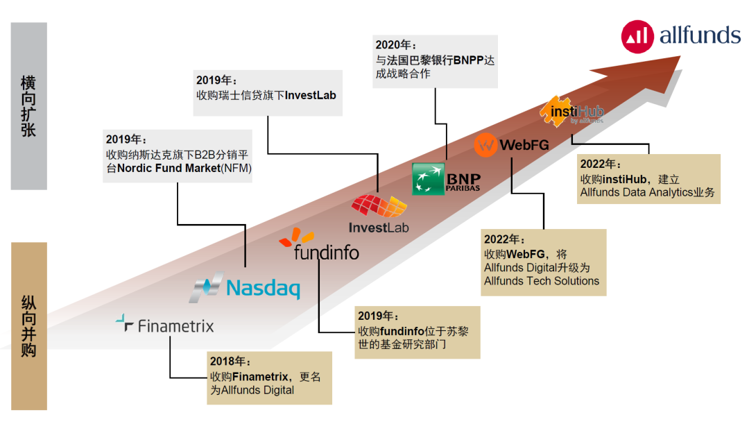 资料来源:公司公告,中金公司研究部