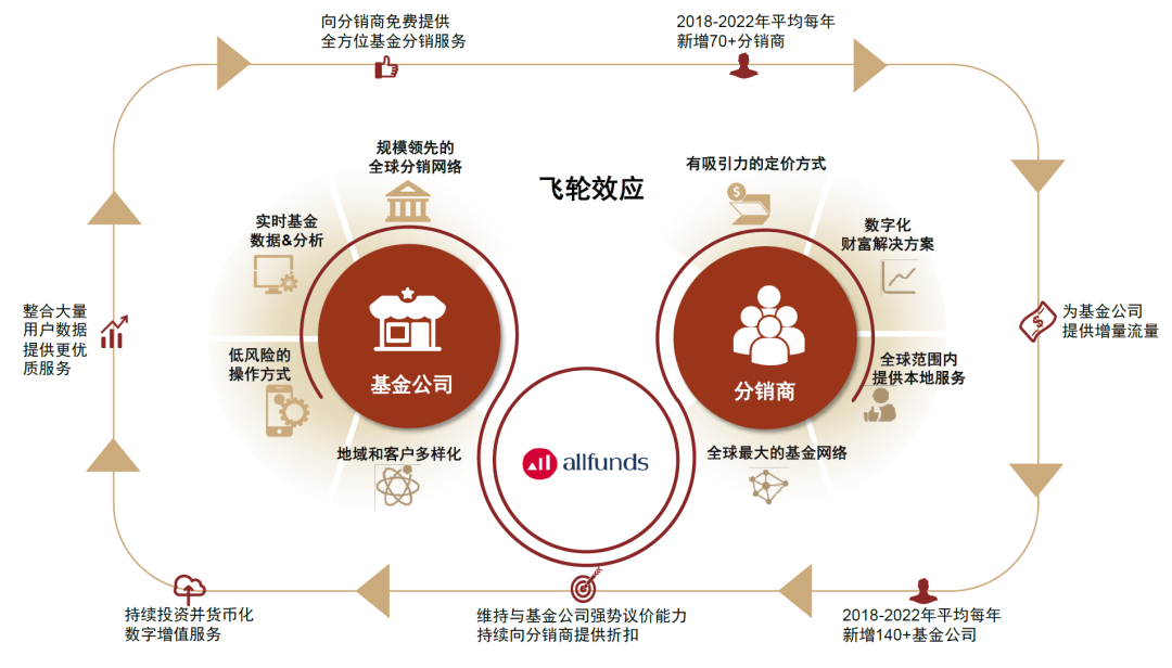 资料来源:公司公告,中金公司研究部