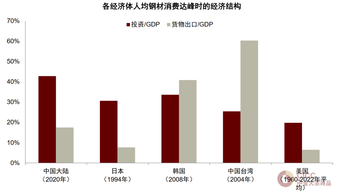 资料来源：CEIC，中金公司研究部