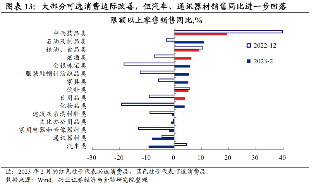 【兴证固收.利率】继续关注经济回暖的强度和持续性——1-2月经济数据点评