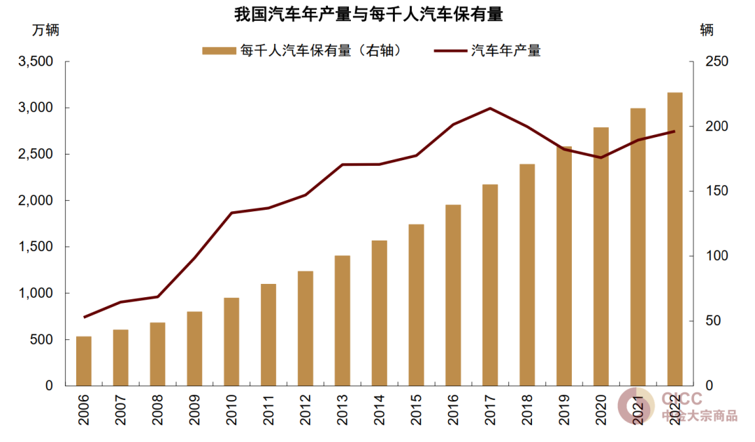 资料来源：iFinD，中金公司研究部