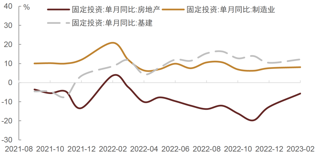 资料来源:Wind,国家统计局,中金公司研究部