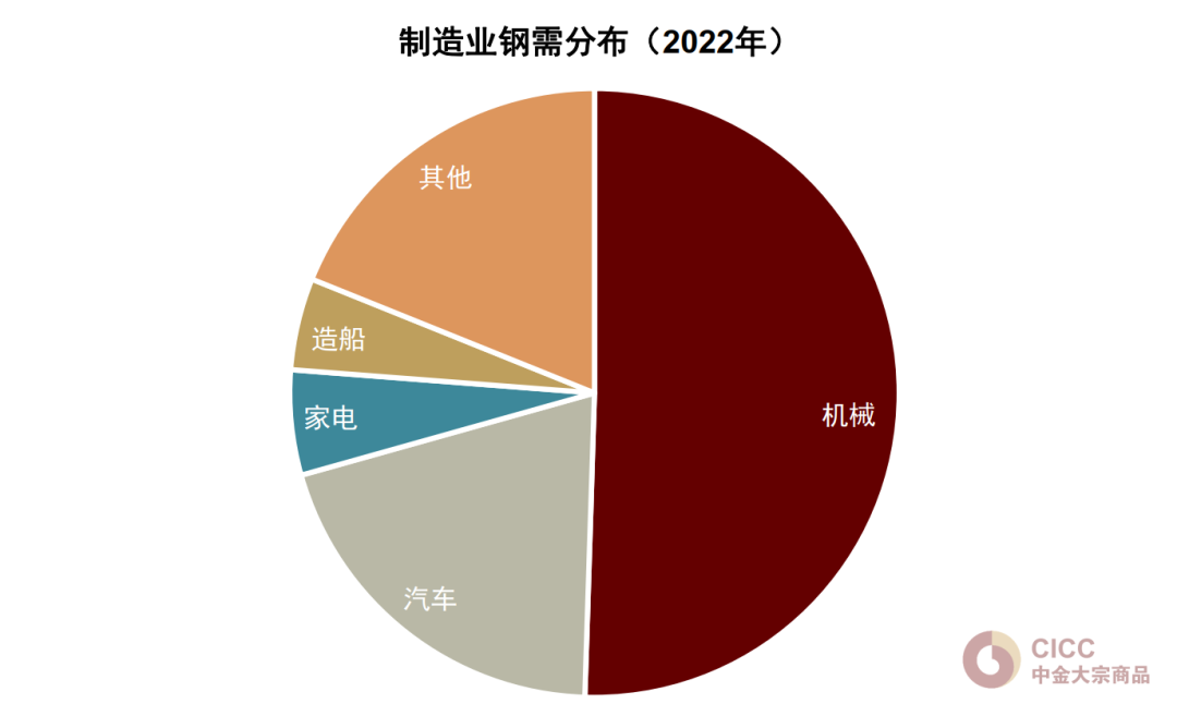 资料来源：国家统计局，中金公司研究部