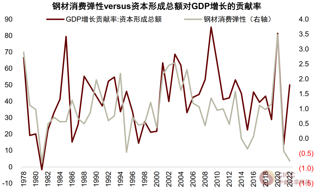 资料来源：Wind，中金公司研究部