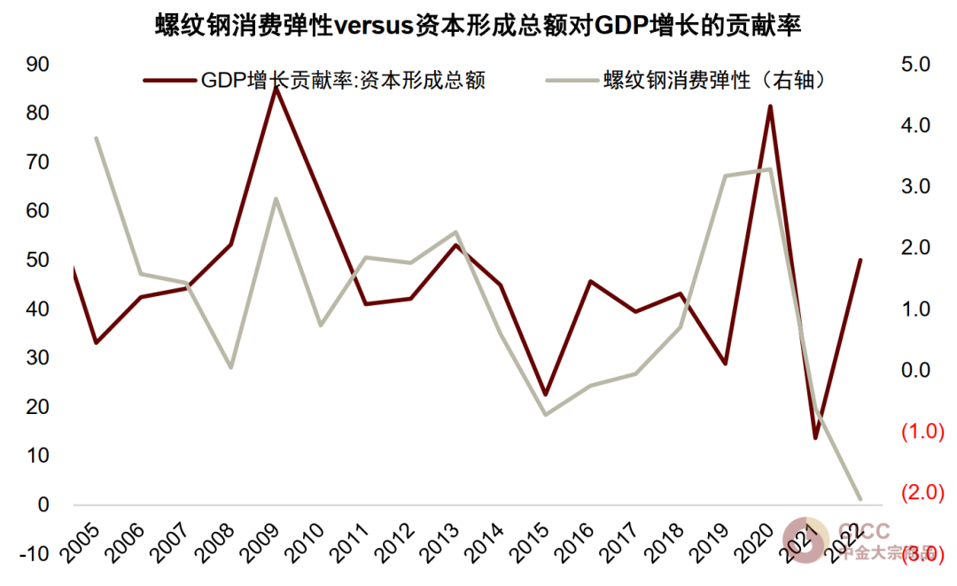 资料来源：Wind，中金公司研究部