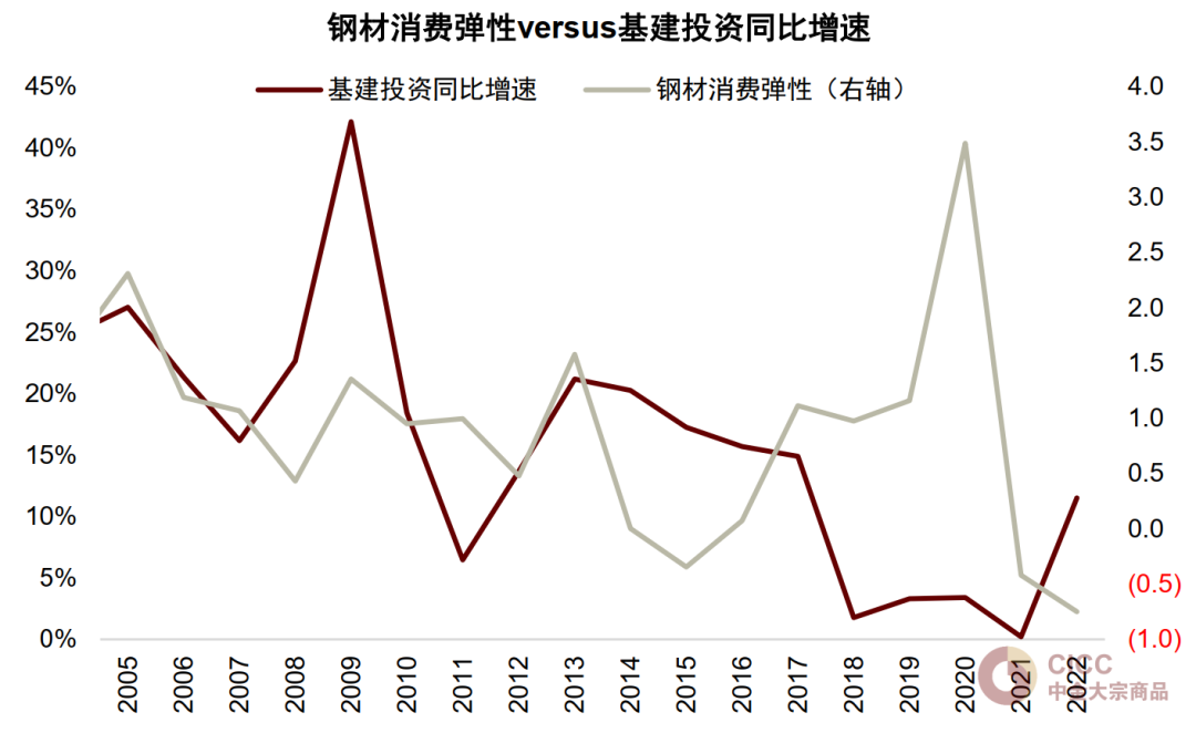 资料来源：Wind，中金公司研究部