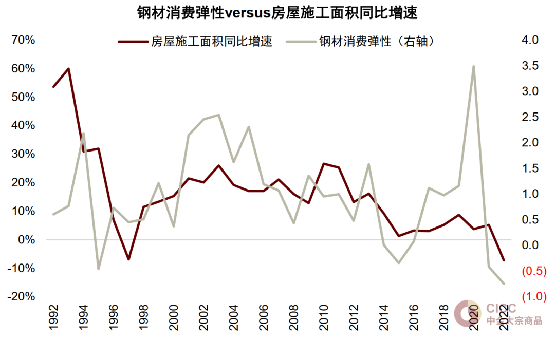 资料来源：Wind，中金公司研究部