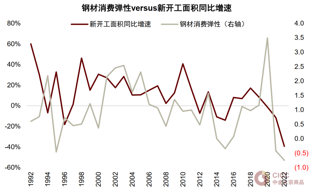 资料来源：Wind，中金公司研究部