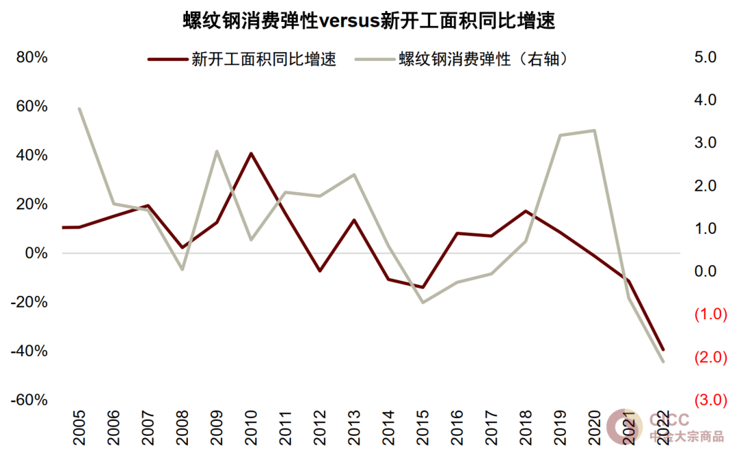 资料来源：Wind，中金公司研究部