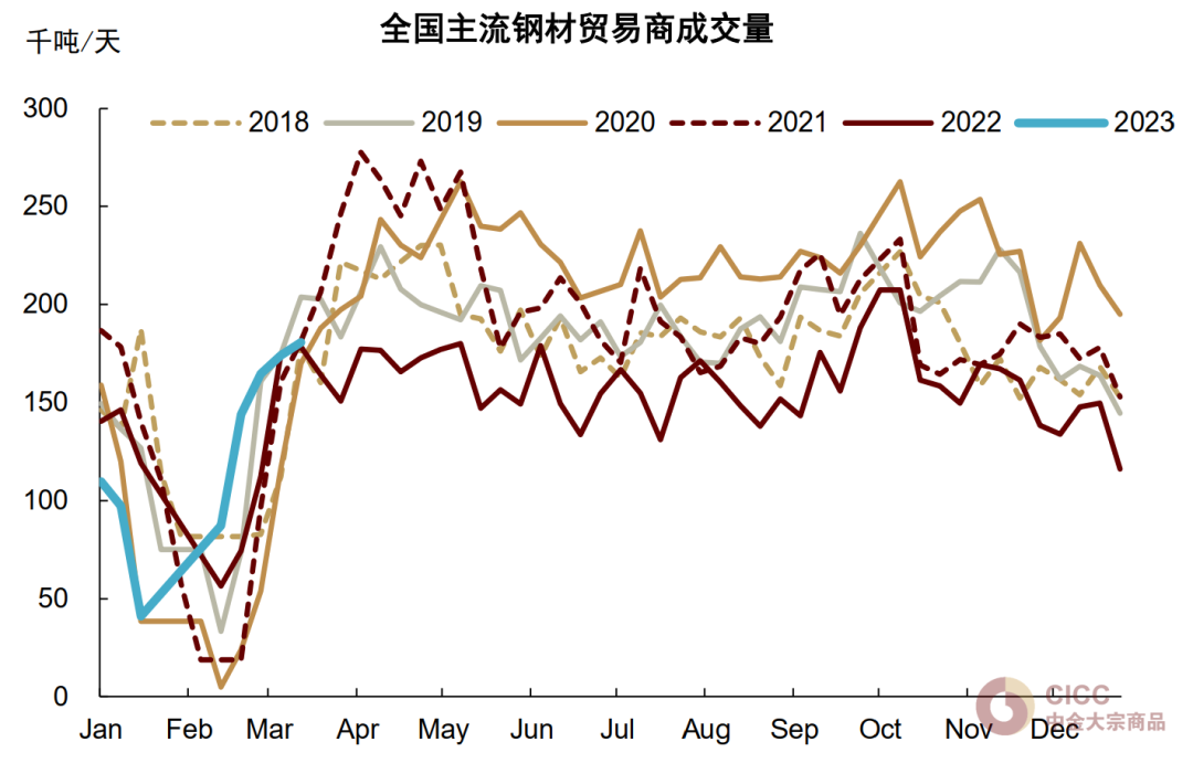 资料来源：Mysteel，中金公司研究部