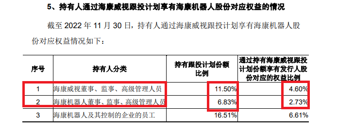 来源:招股书