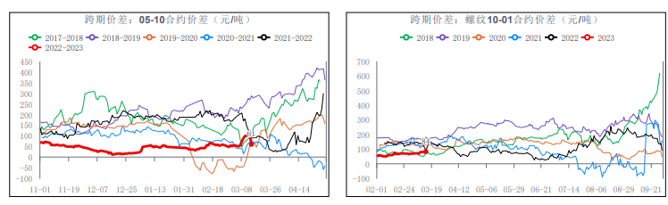 市场心态好转 短期螺纹钢或偏强震荡