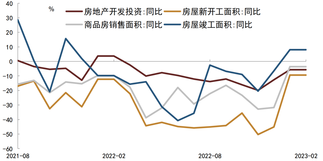 资料来源:Wind,国家统计局,中金公司研究部